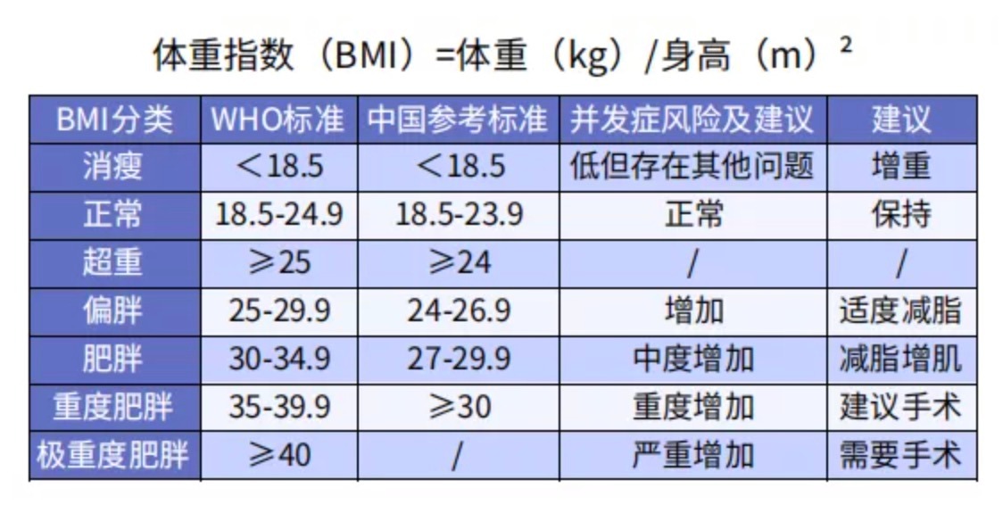 太胖被拒保怎么辦？