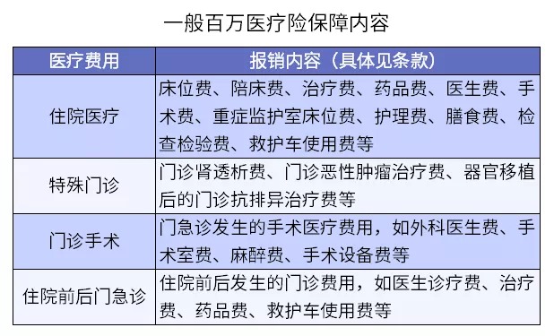 保險(xiǎn)理賠 | 哪些情況醫(yī)療險(xiǎn)不賠？