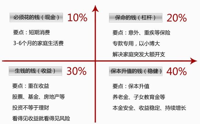 買保險(xiǎn)要花多少錢？