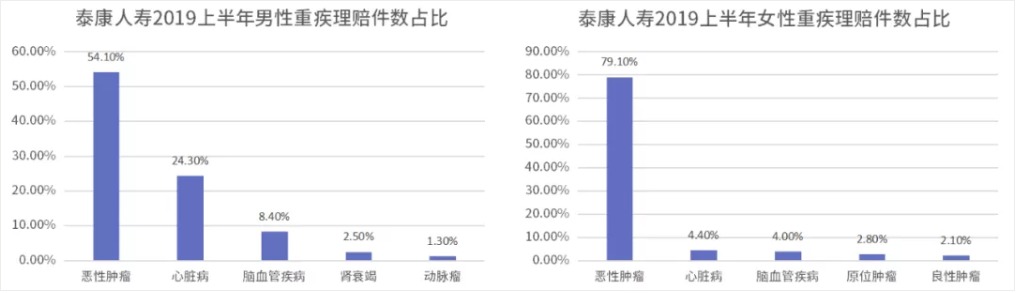 糖尿病買保險為什么這么難 應該怎么買？