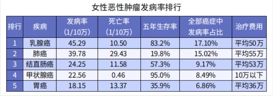 女性在不同人生階段怎么買保險(xiǎn)