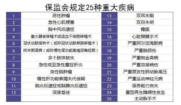 重疾險(xiǎn)里的別樣設(shè)計(jì)：你聽(tīng)說(shuō)過(guò)中癥嗎？