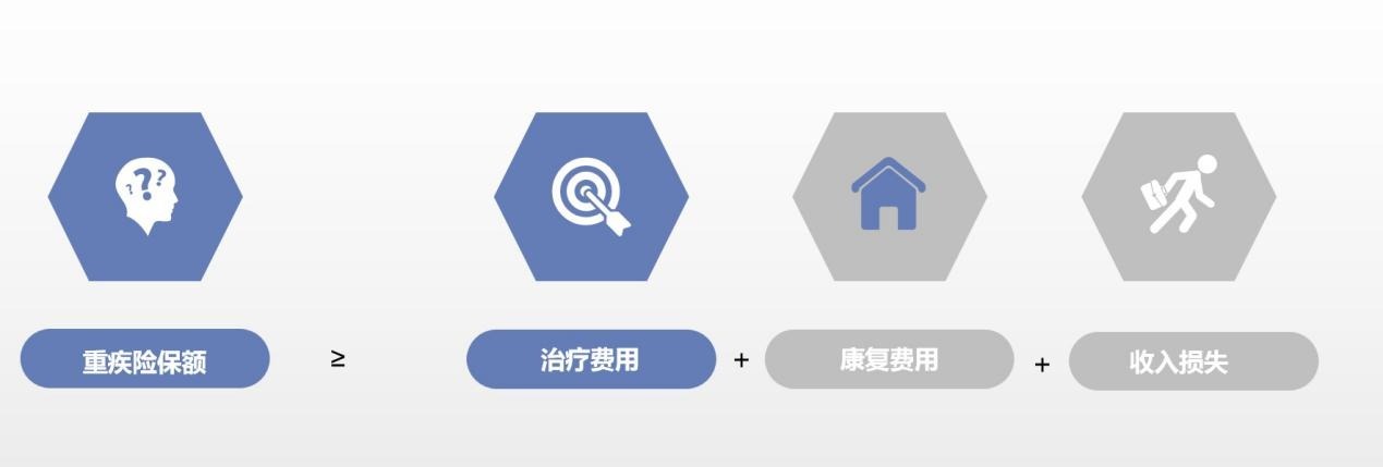 算一算：賠多少錢夠看病？