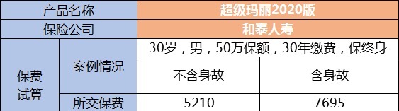 生病了能賠，身故了也能陪，這種重疾險(xiǎn)值得買嗎？
