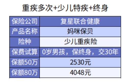 給孩子選重疾險(xiǎn)保30年or終身？