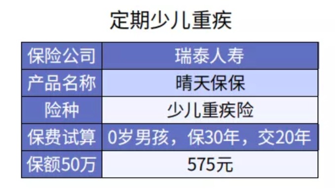 給孩子選重疾險(xiǎn)保30年or終身？