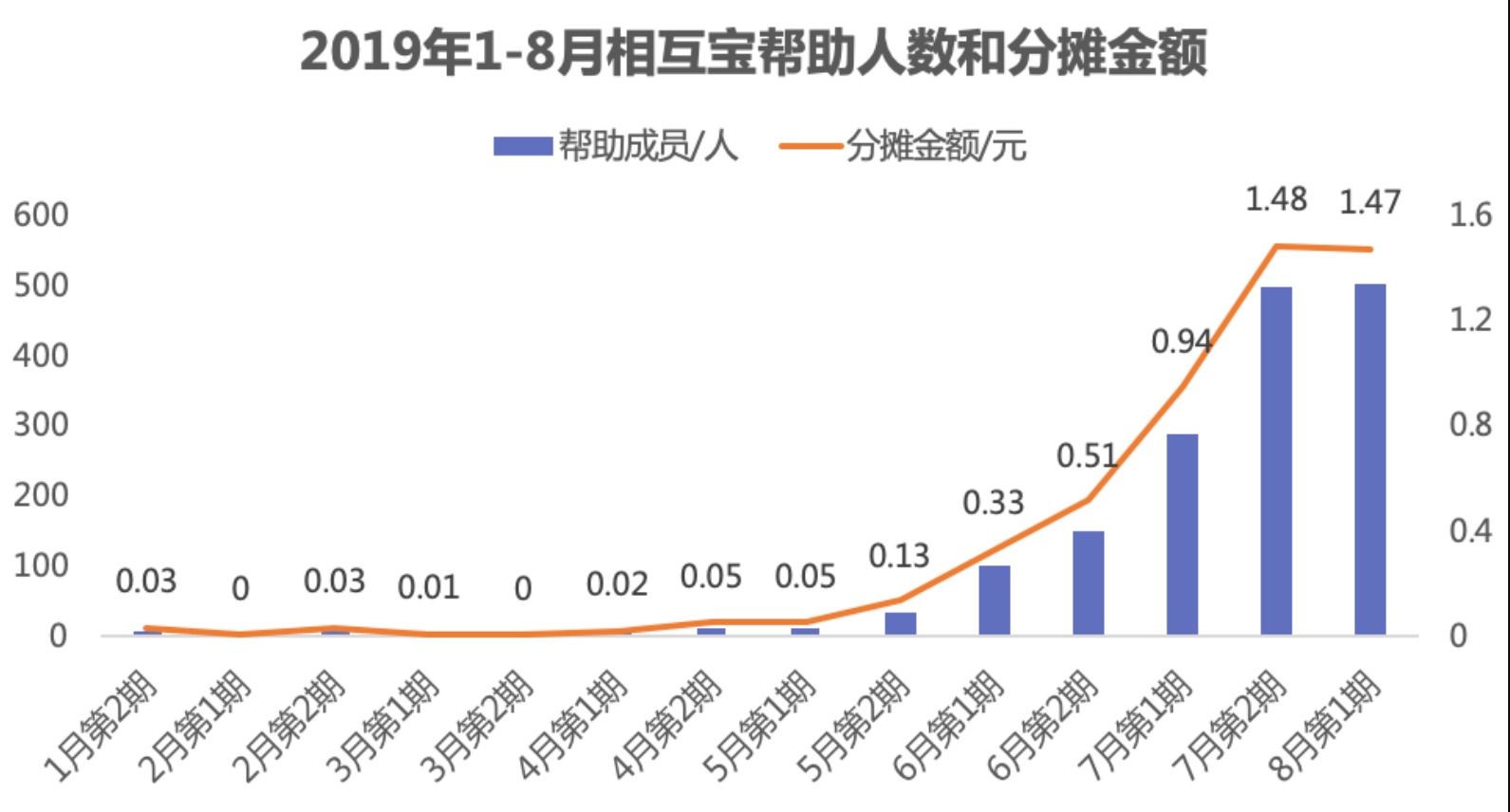 有了相互寶，還要保險(xiǎn)嗎