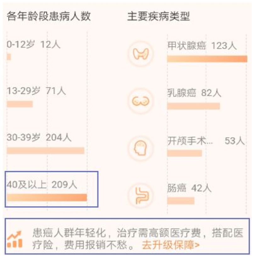 有了相互寶，還要保險(xiǎn)嗎