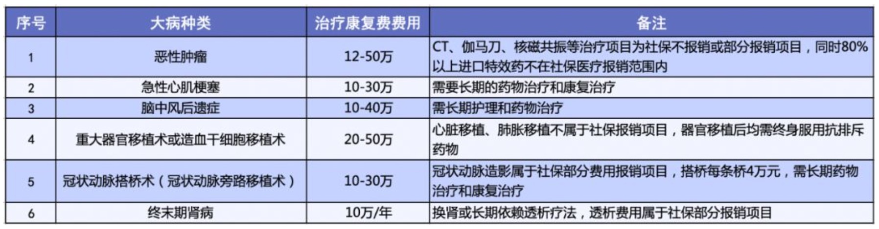 有了相互寶，還要保險(xiǎn)嗎