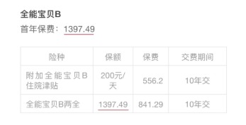 小孩投保，越早越好？盲目投保，錢包不保！