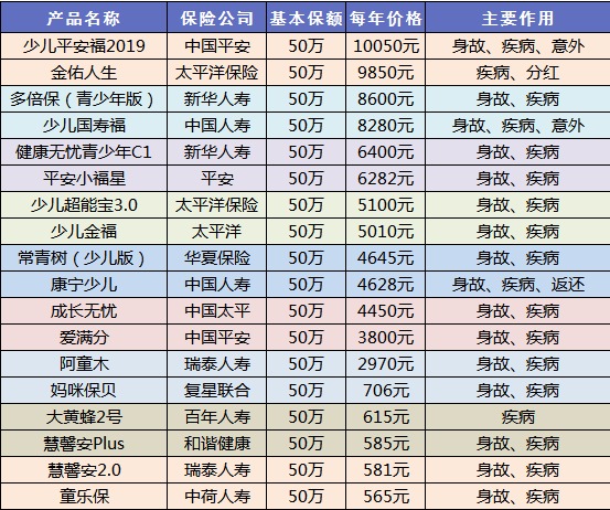 給孩子買保險一定要避開這些坑
