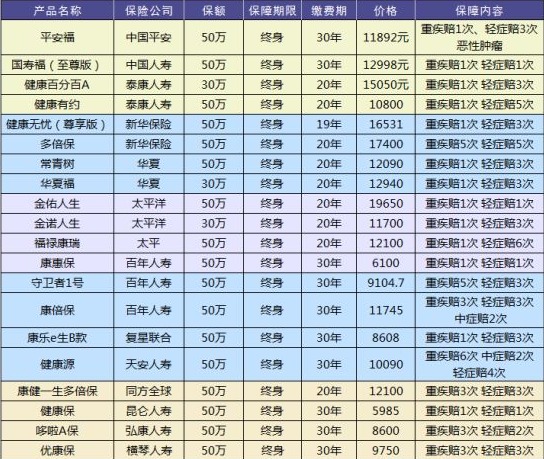 買保險(xiǎn)有哪些套路？市場上熱銷的保險(xiǎn)產(chǎn)品