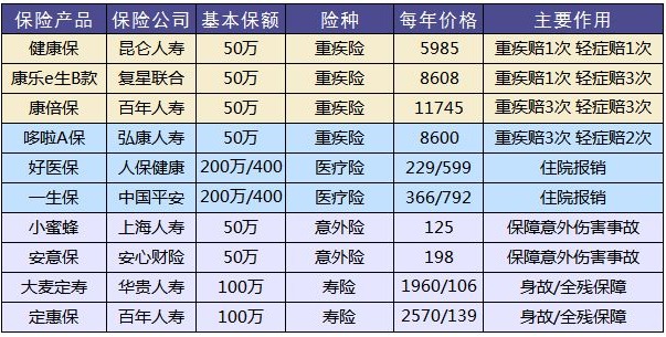 買保險(xiǎn)有哪些套路？市場上熱銷的保險(xiǎn)產(chǎn)品
