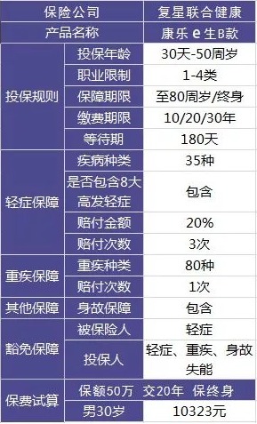買保險(xiǎn)有哪些套路？市場上熱銷的保險(xiǎn)產(chǎn)品