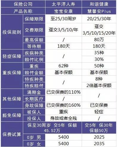 這樣買保險，小心退保