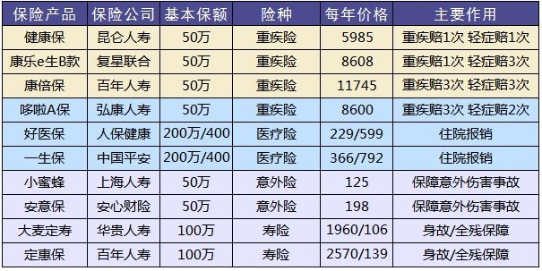 這樣買保險，小心退保