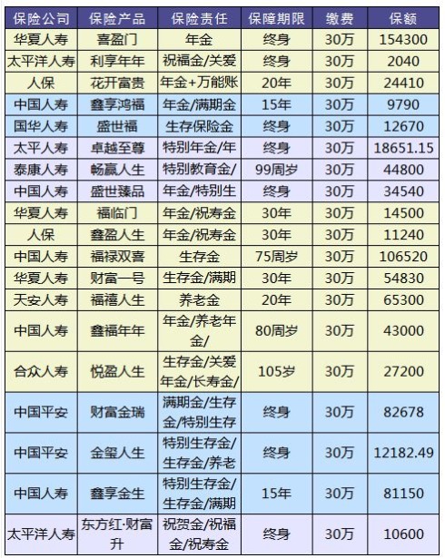 理財(cái)險(xiǎn)要不要買？怎么買？哪個好