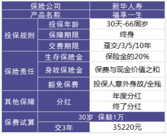 理財(cái)險(xiǎn)要不要買？怎么買？哪個好