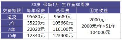 理財(cái)險(xiǎn)要不要買？怎么買？哪個好