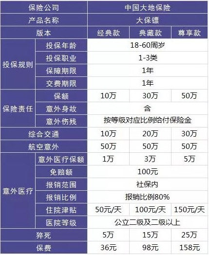 4大險(xiǎn)種的代表產(chǎn)品，高性價(jià)比非他們莫屬了！