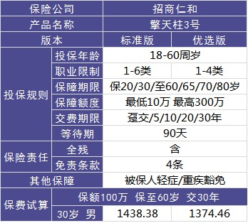 4大險(xiǎn)種的代表產(chǎn)品，高性價(jià)比非他們莫屬了！
