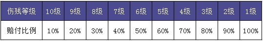 泰康人壽愛心保好不好