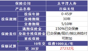 百病無憂好不好，值不值得買?