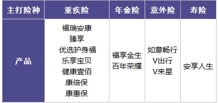 百年人壽怎么樣？ 百年人壽的產(chǎn)品值不值得買(mǎi)