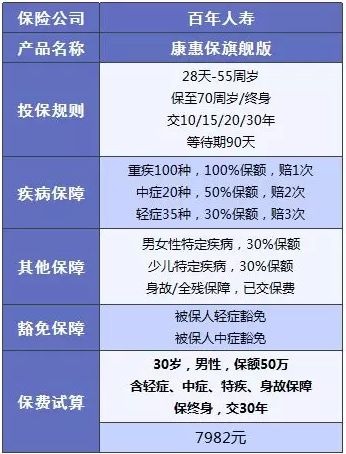 百年人壽怎么樣？ 百年人壽的產(chǎn)品值不值得買(mǎi)