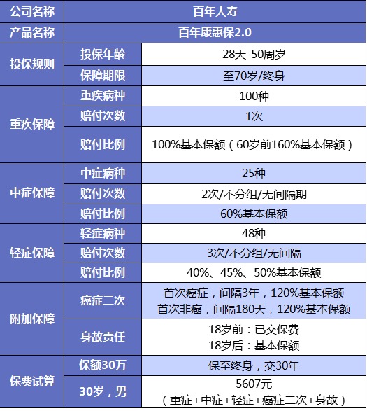 誰說重疾險很貴？這6種選擇你一定要知道