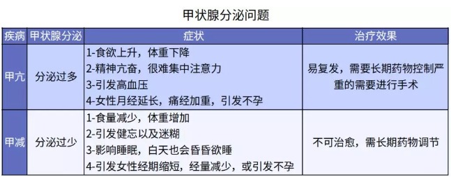 別慌，甲狀腺疾病還可以這樣投保！