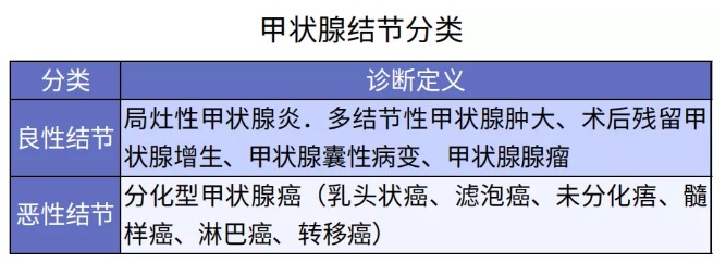 別慌，甲狀腺疾病還可以這樣投保！