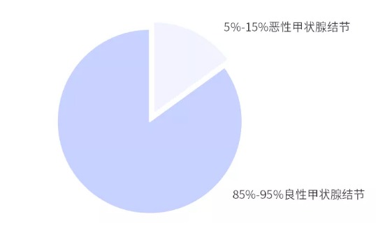 別慌，甲狀腺疾病還可以這樣投保！