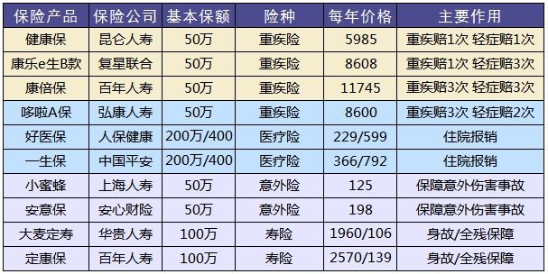 買保險(xiǎn)，要避開的3個(gè)地方！