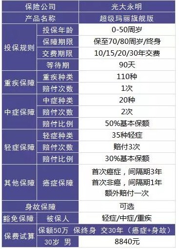 買保險(xiǎn)，要避開的3個(gè)地方！