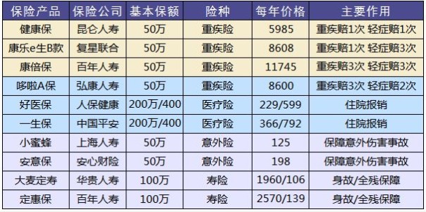 保險怎么買？避開保險八個大潛規(guī)則