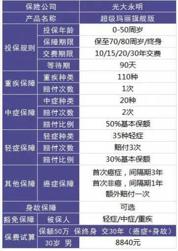 保險怎么買？避開保險八個大潛規(guī)則