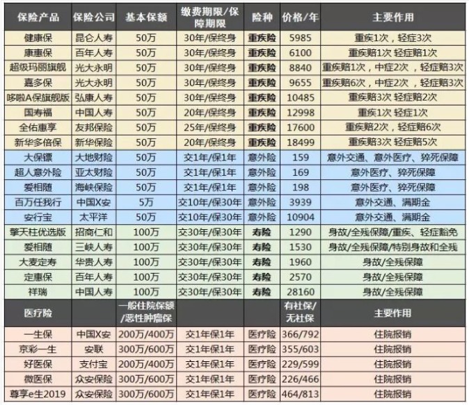 保險(xiǎn)自媒體平臺(tái)怎么樣，好不好，可不可信