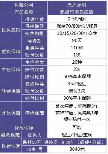 保險(xiǎn)自媒體平臺(tái)怎么樣，好不好，可不可信
