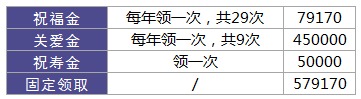 利享年年好不好，值不值得買？