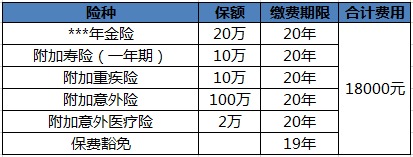 買保險白花錢？不清楚這些，不如不買！