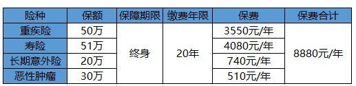 買保險白花錢？不清楚這些，不如不買！