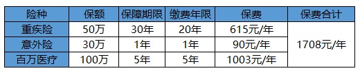買保險白花錢？不清楚這些，不如不買！