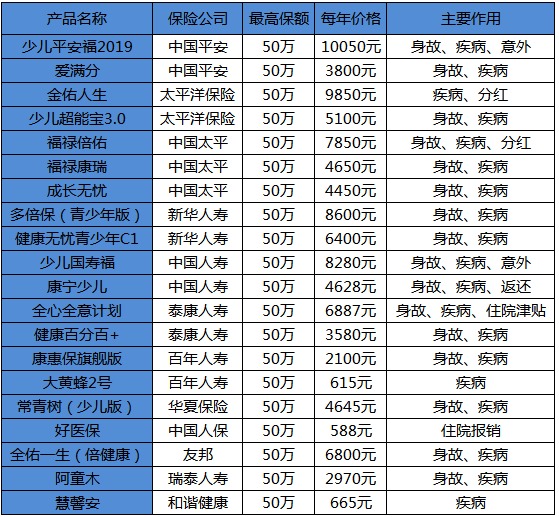 買保險白花錢？不清楚這些，不如不買！