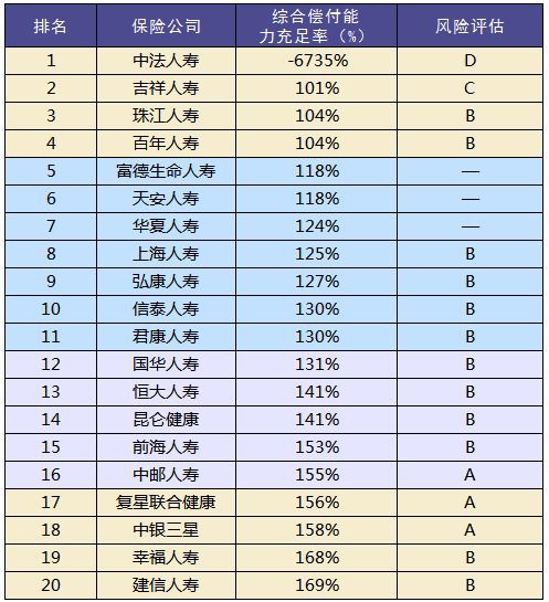 買保險和保險公司大小有關(guān)系嗎？