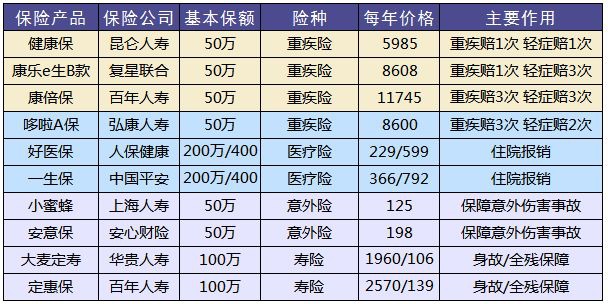 買保險和保險公司大小有關(guān)系嗎？