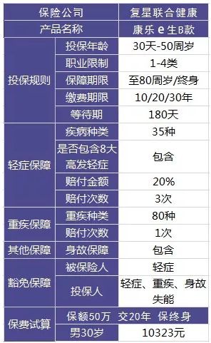 買保險和保險公司大小有關(guān)系嗎？