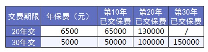 買(mǎi)保險(xiǎn)前，這3個(gè)建議一定能幫到你