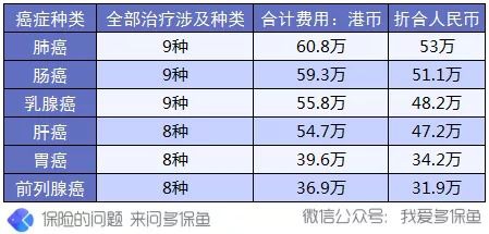 買(mǎi)保險(xiǎn)前，這3個(gè)建議一定能幫到你