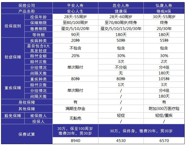 平安安心人生好不好，值不值得買